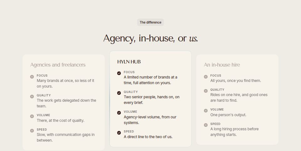 Agencies, HYLN Hub and an in-house hire compared on focus, quality, volume and speed. From the HYLN Hub homepage.